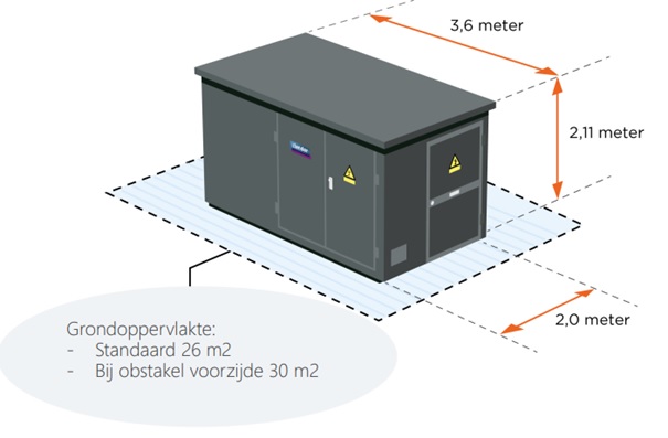 Elektriciteitskast met afmetingen in lengte, hoogte, breedte en het grondoppervlak