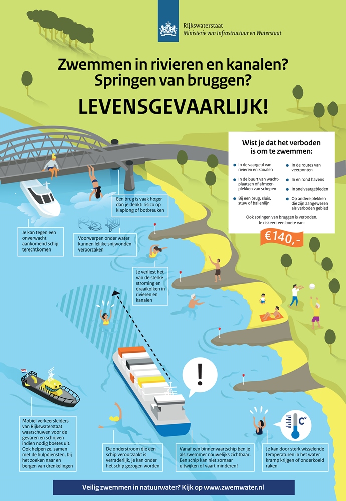 Infographic Rijkswaterstaat over zwemmen in rivieren en kanalen Infographic Rijkswaterstaat over zwemmen in rivieren en kanalen
