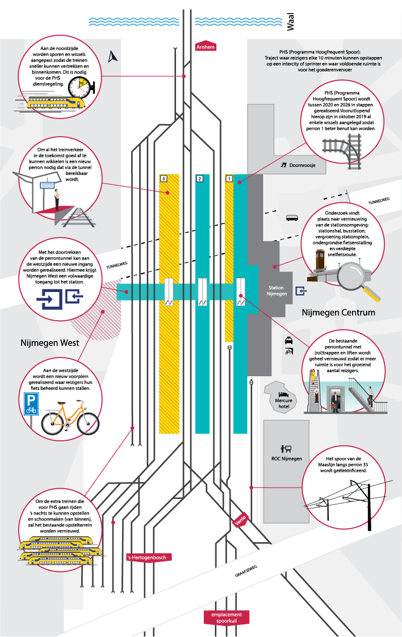 infographic afbeelding PHS Programma Hoogfrequent Spoor